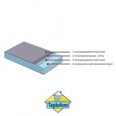 Теплоизоляционная панель Teplofom+ 100 XPS (2500x600x100 мм) двусторонний слой