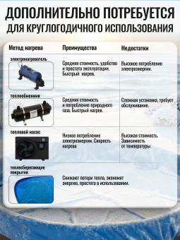 Круглый бассейн ЧАЙКА 4 х 1,25 м (темный шоколад RAL 8017) Чаша голубая 0,25 мм. фото