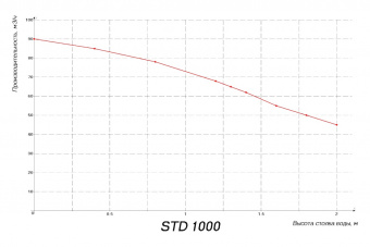 Компрессор 1,0кВт HPE STD-1000 230В 1 1/2" (STD-1000)